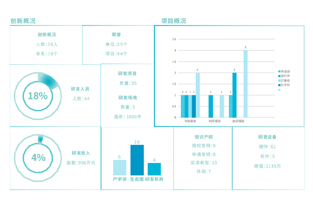 বুলেটেডান প্রযুক্তি