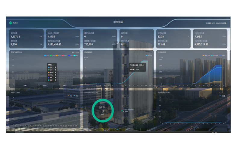 বুলেটেডান প্রযুক্তি